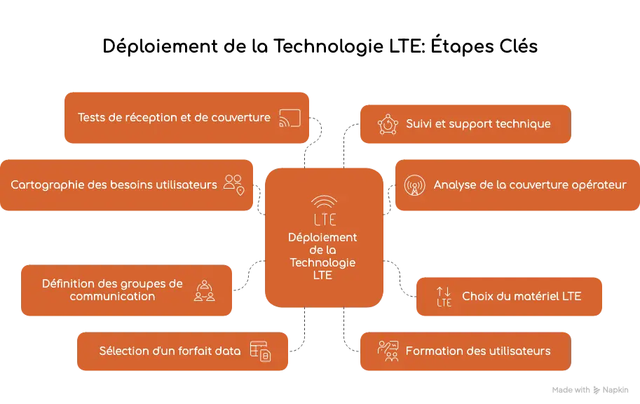 Schéma de fonctionnement d’une passerelle Radio LTE