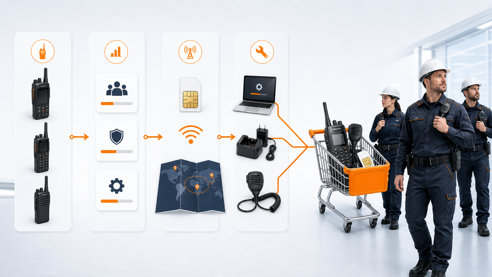 Schéma des étapes pour configurer une solution Radio LTE